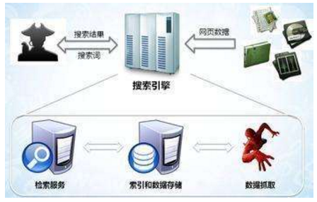 铁门关市网站建设,铁门关市外贸网站制作,铁门关市外贸网站建设,铁门关市网络公司,子域名和子目录哪个更适合SEO搜索引擎优化