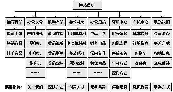 铁门关市网站建设,铁门关市外贸网站制作,铁门关市外贸网站建设,铁门关市网络公司,助你快速提升网站用户体验的4个SEO技巧