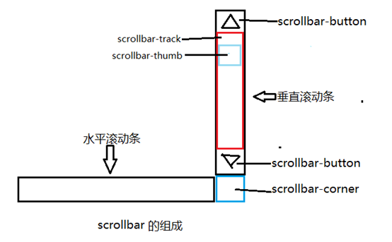 铁门关市网站建设,铁门关市外贸网站制作,铁门关市外贸网站建设,铁门关市网络公司,深圳网站建设教你如何自定义滚动条样式或者隐藏