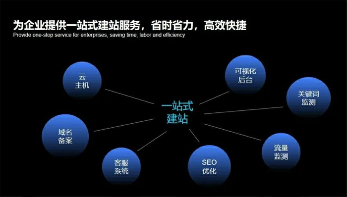 铁门关市网站建设,铁门关市外贸网站制作,铁门关市外贸网站建设,铁门关市网络公司,深圳网站建设安全问题有哪些？怎么解决？