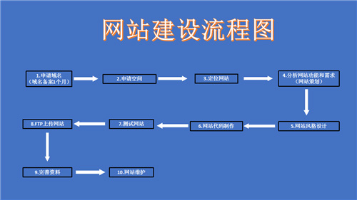 铁门关市网站建设,铁门关市外贸网站制作,铁门关市外贸网站建设,铁门关市网络公司,深圳网站建设的流程。